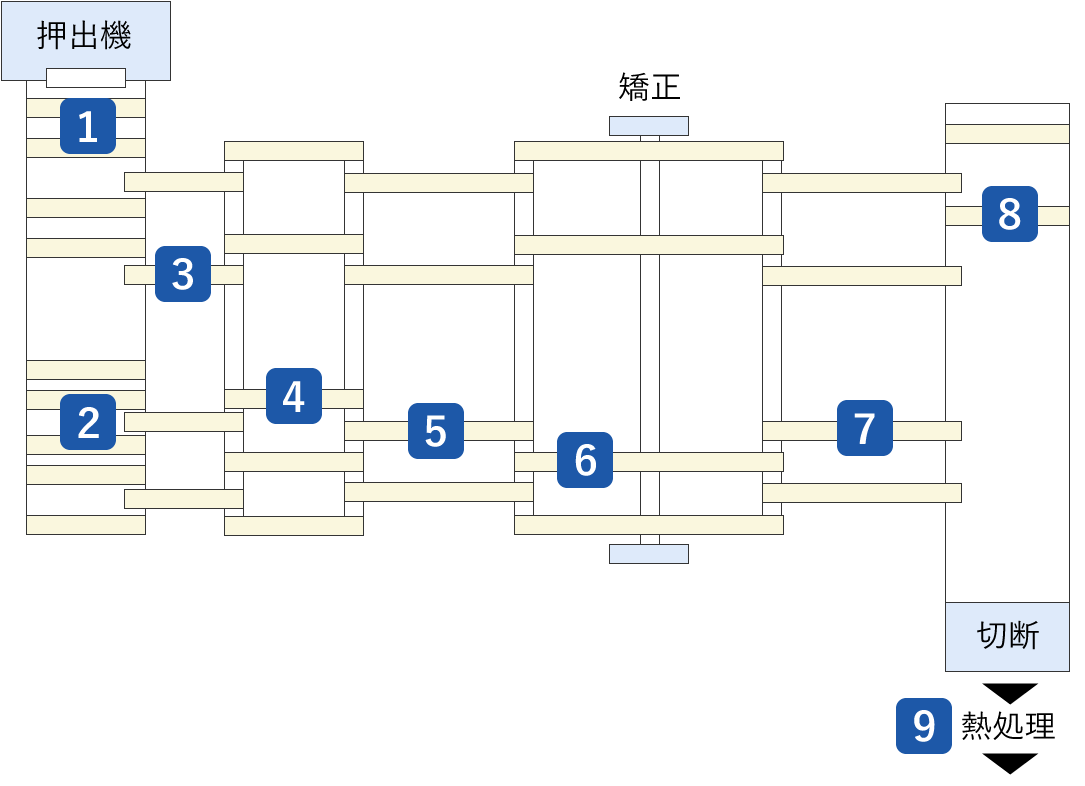 アルミ押出工程図