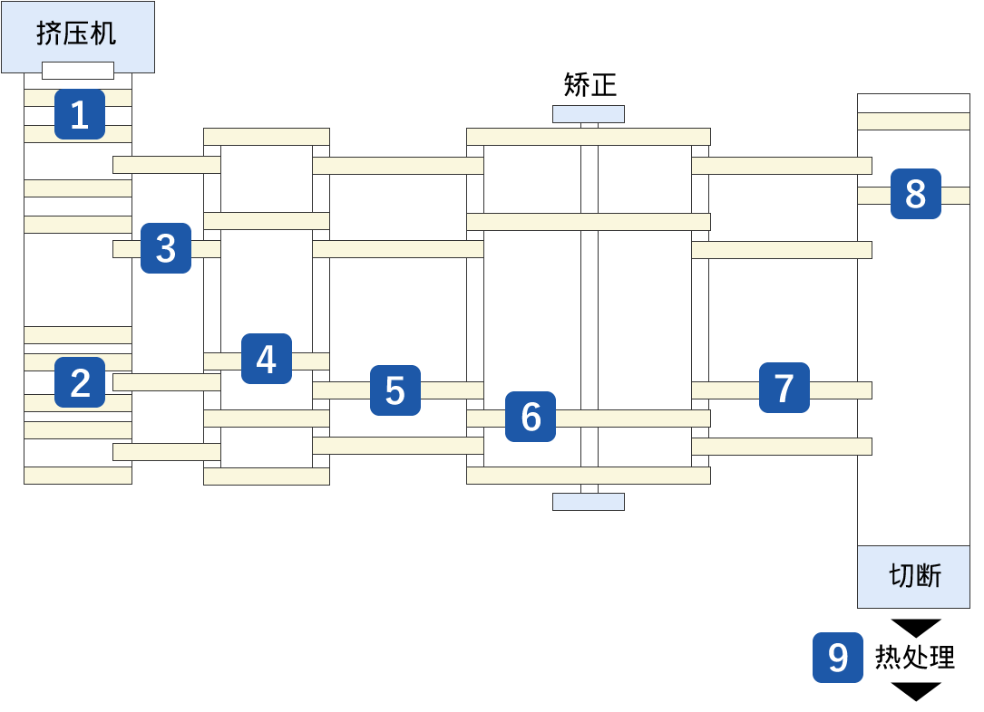 アルミ押出工程図