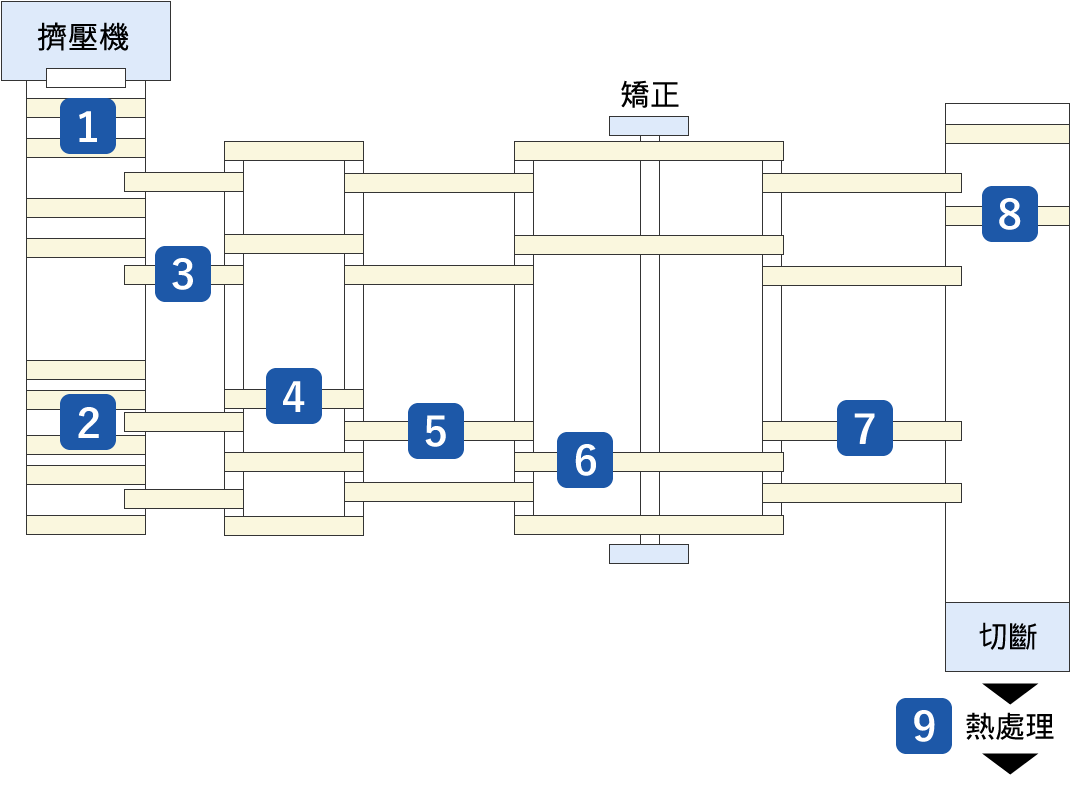 アルミ押出工程図