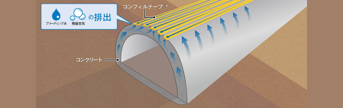 コンフィルテープ