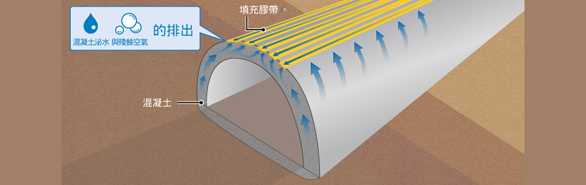 コンフィルテープ