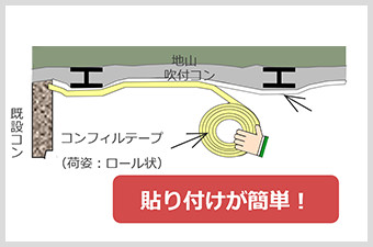 コンフィルテープ