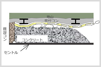 コンフィルテープ