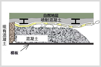 コンフィルテープ