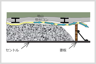 コンフィルテープ