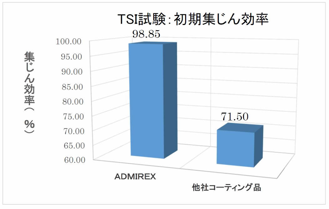 集塵機用フィルター