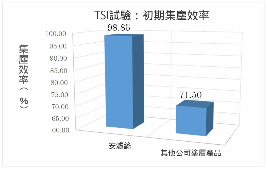 集塵機用フィルター