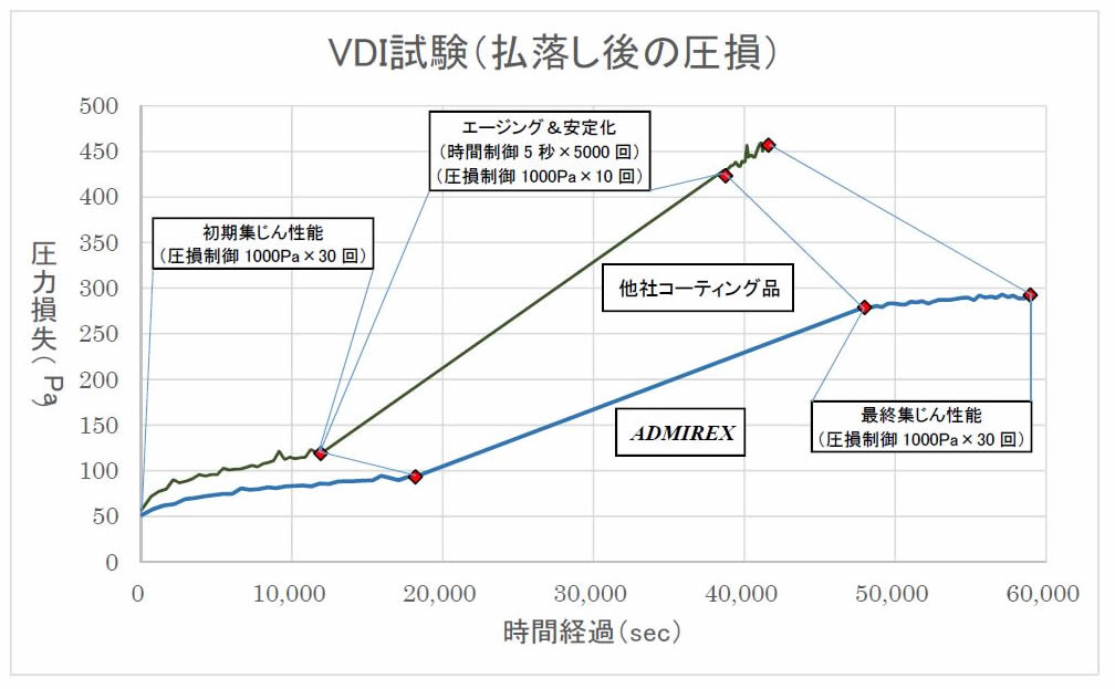 集塵機用フィルター