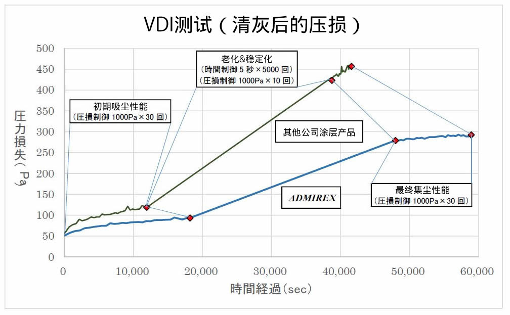 集塵機用フィルター