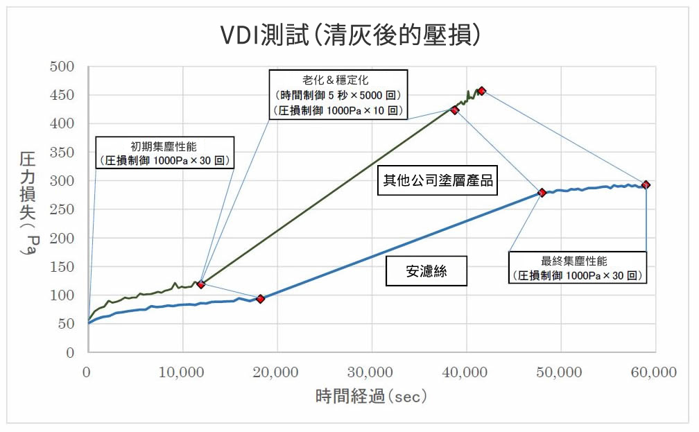 集塵機用フィルター