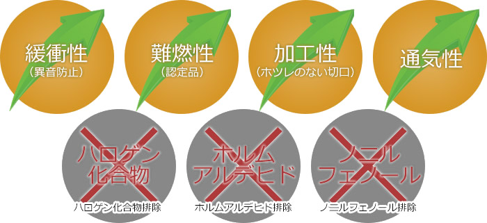 環境規制に適合した新タイプ不織布
